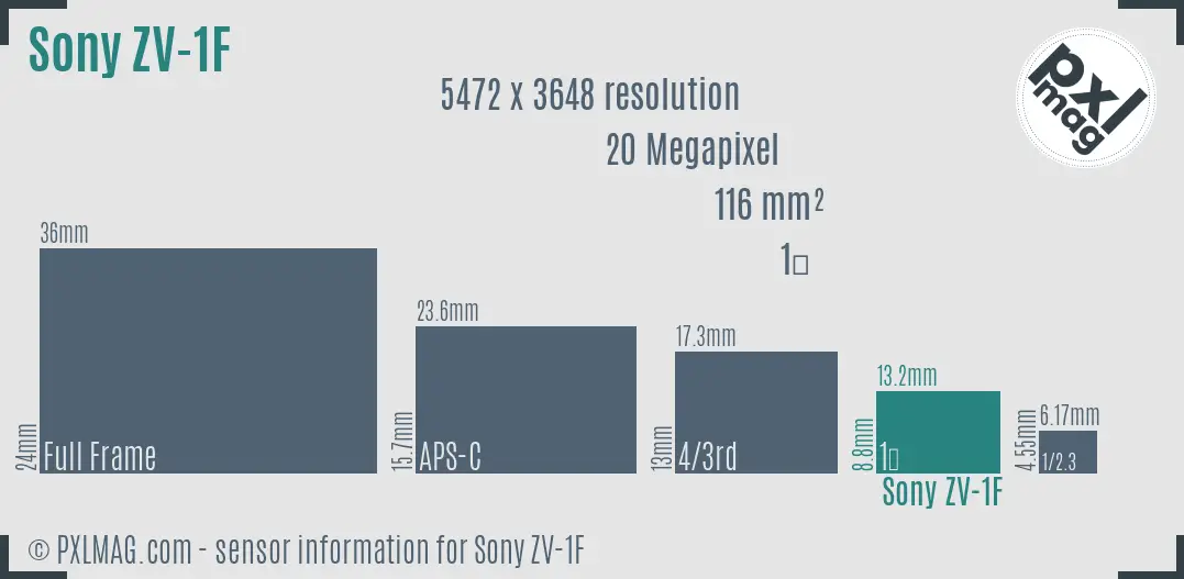 Sony ZV-1F sensor size
