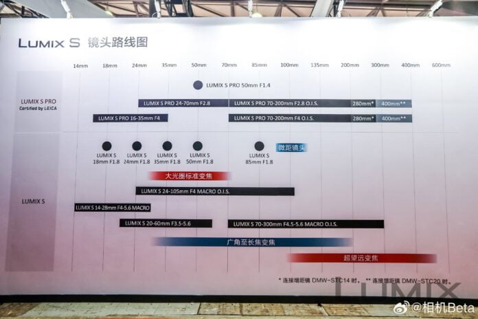panasonic mft lens roadmap 2020